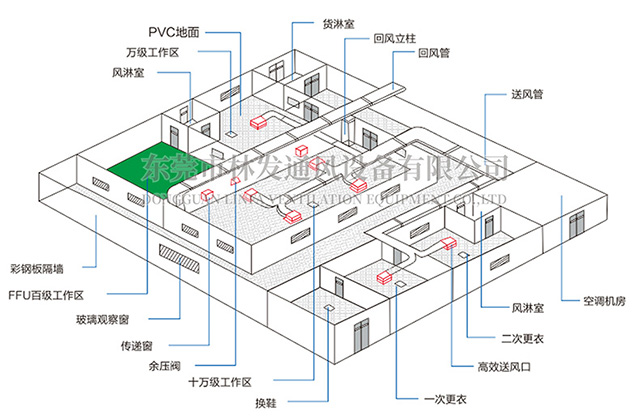 無塵車間.jpg