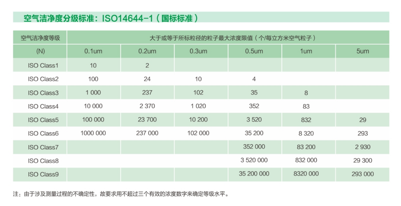 無塵車間凈化等級.jpg